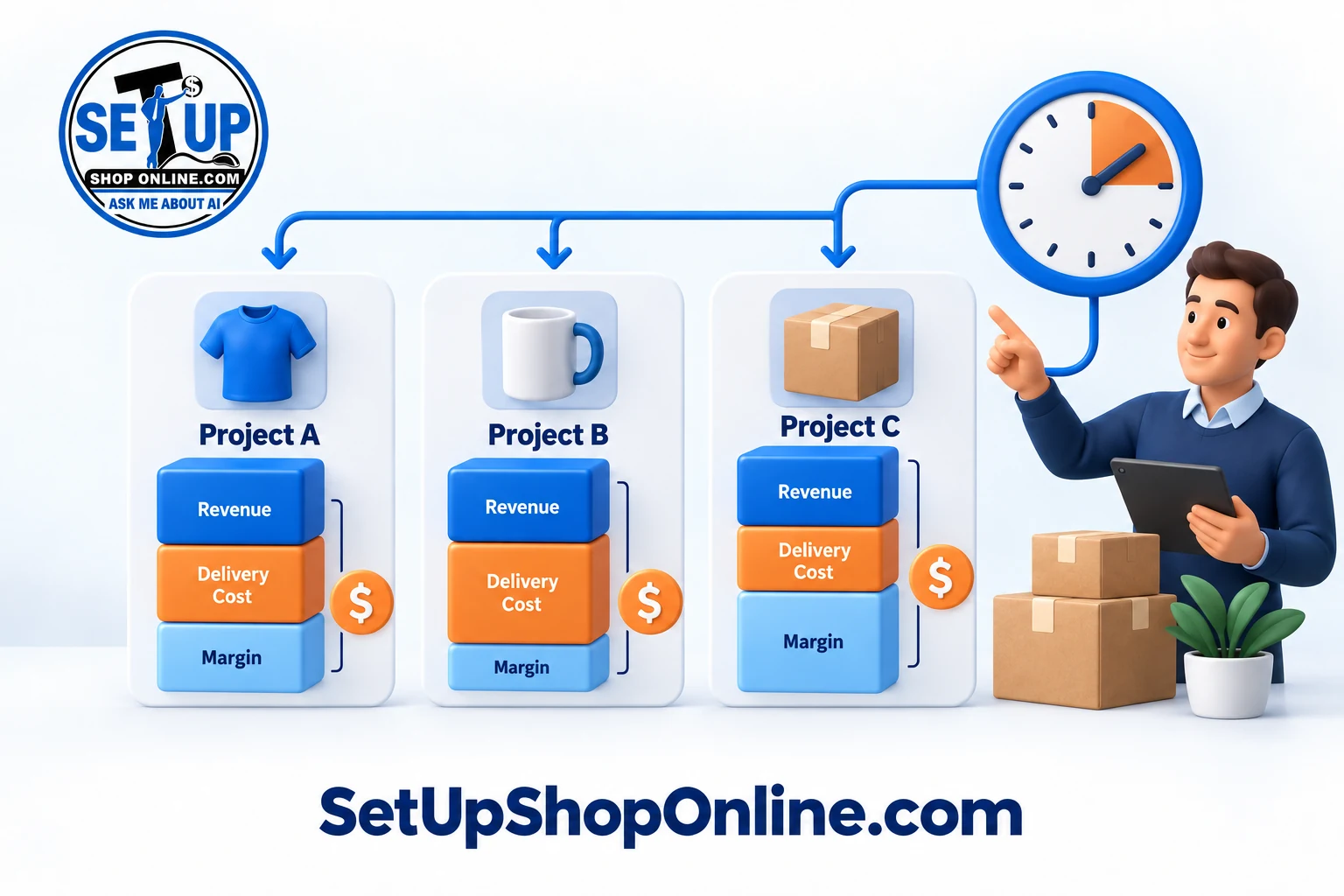 Project revenue, delivery costs, and margins compared alongside time and capacity.