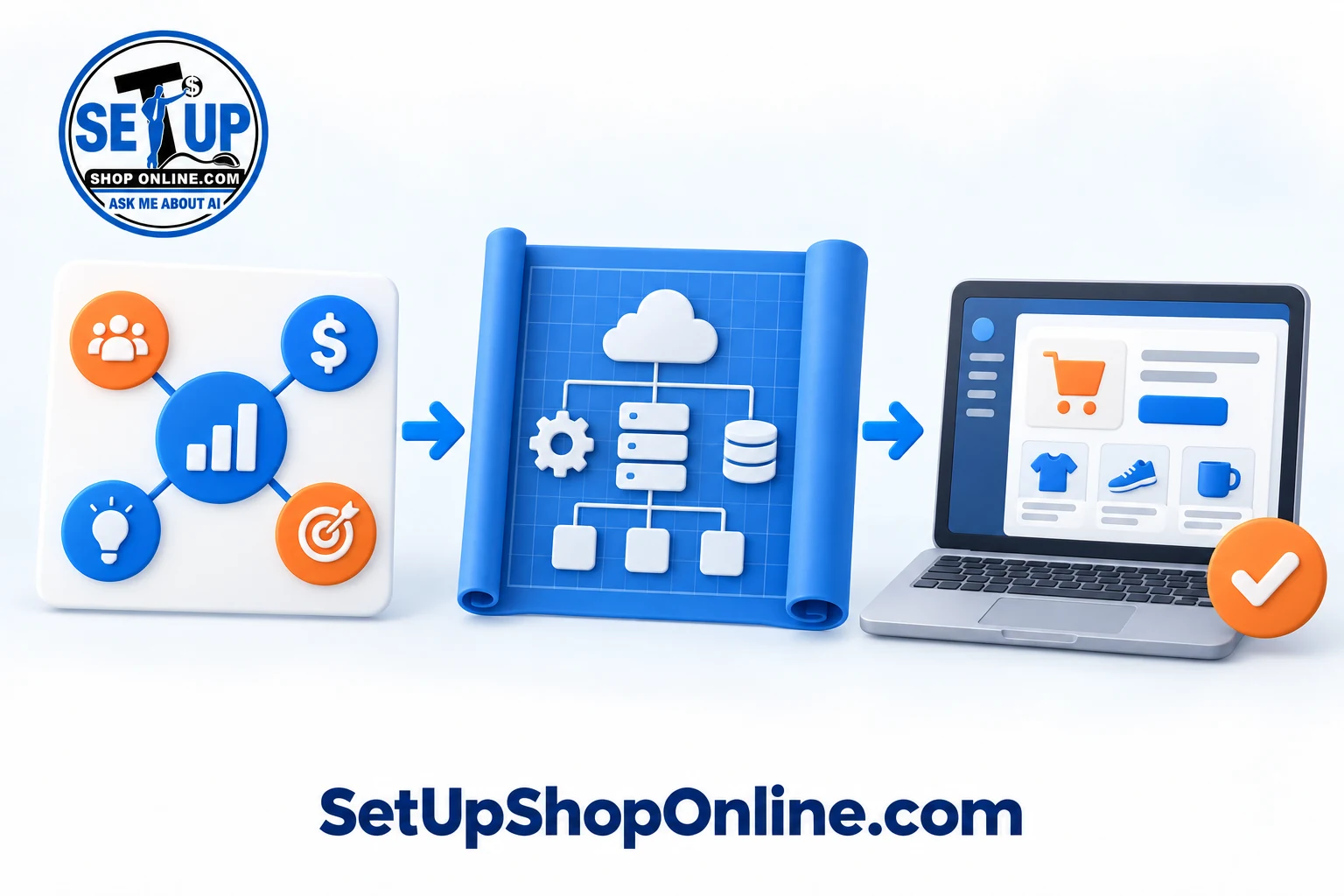 Business priorities connected to a systems blueprint and a working business application.